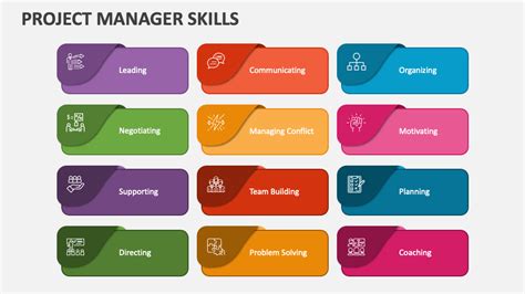Project Management Skills List (15 PM Resume Competencies).